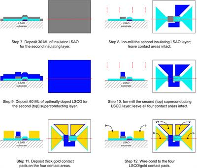 Topological Model of the Pseudogap State: Experimental Signatures